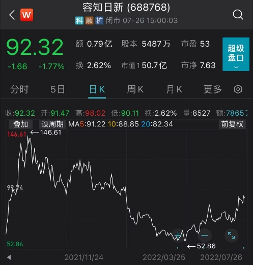 一把买入20亿，已浮盈2.58亿！知名私募高毅冯柳大手笔！