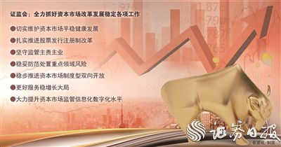 证监会：做实做细全面实行股票发行注册制准备