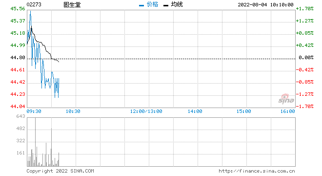 浙商证券：维持固生堂买入评级 中报业绩预告超预期