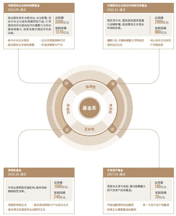 融通基金进入“央企时代”！更加勇于担当，更加稳健有为！