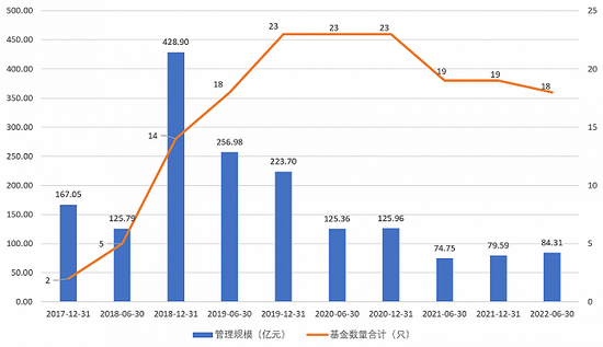 罕见！ 人保资产基金经理彬彬转任研究员，旗下基金年内跌18%