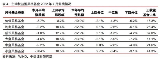 小盘风格能维持多久？基金经理看好这些机会