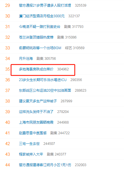 #多地海景房跌成白菜价#冲上热搜 网友：白菜可没有这么贵