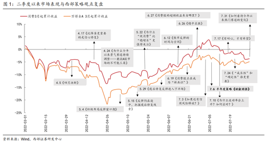 西部策略：保持耐心聚焦龙头 短期关注受益于国产替代方向的电子和计算机等