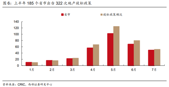 西部策略：保持耐心聚焦龙头 短期关注受益于国产替代方向的电子和计算机等