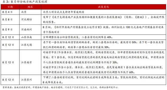 西部策略：保持耐心聚焦龙头 短期关注受益于国产替代方向的电子和计算机等