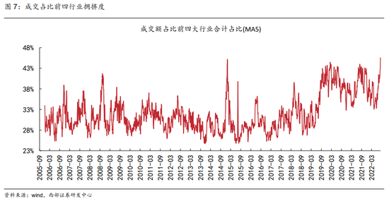 西部策略：保持耐心聚焦龙头 短期关注受益于国产替代方向的电子和计算机等