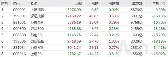 MLF“量价”齐跌，8月降息稳了？