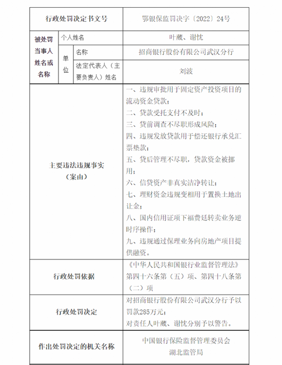 监管出手！江西银行、招商银行、华夏银行、浦发银行收百万罚单