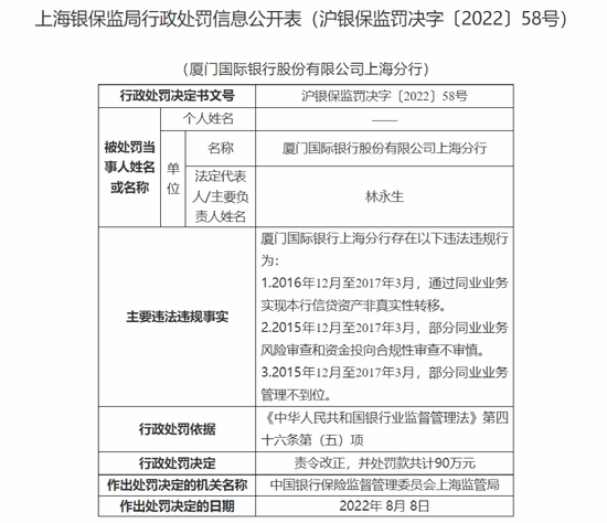 监管出手！江西银行、招商银行、华夏银行、浦发银行收百万罚单