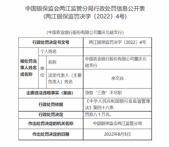 监管出手！江西银行、招商银行、华夏银行、浦发银行收百万罚单