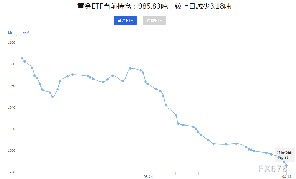 黄交易提醒：美联储官员“鹰气逼人”，美元“王者归来”黄金多头危险了！