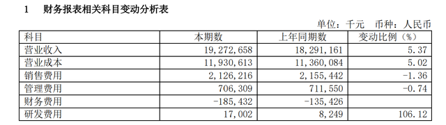 啤酒企业上半年成绩单：“价增量减”下销售复苏，机构看好三季度