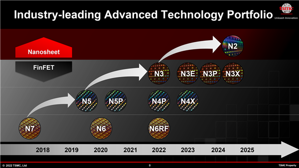 台积电不给力 苹果对3nm M3芯片效能不满：直接砍了