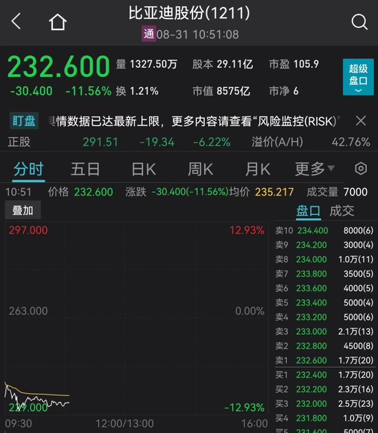 A股、比亚迪跌上热搜！紧急回应，3万亿赛道“吓哭了”！