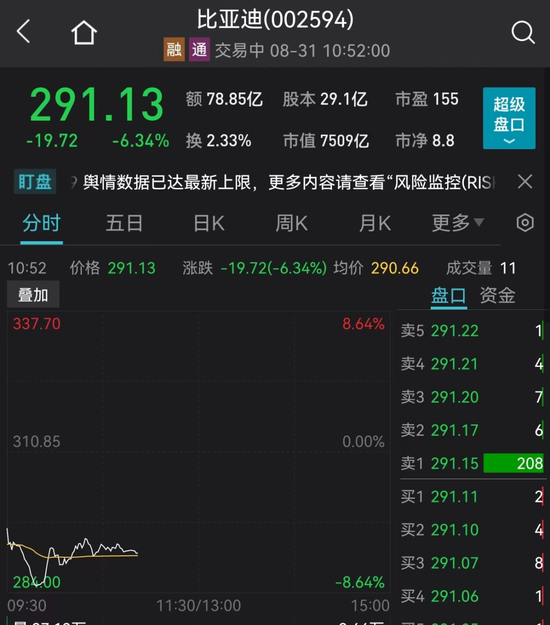 A股、比亚迪跌上热搜！紧急回应，3万亿赛道“吓哭了”！