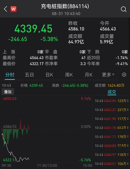 A股、比亚迪跌上热搜！紧急回应，3万亿赛道“吓哭了”！