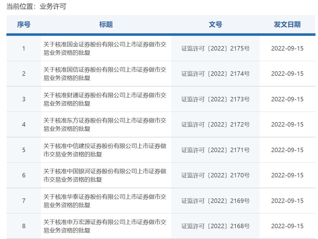 名单出炉！8家券商获科创板做市商试点资格，来看六大要点解读