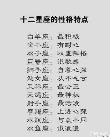 12星座智商排行(12星座智商排行榜权威性)