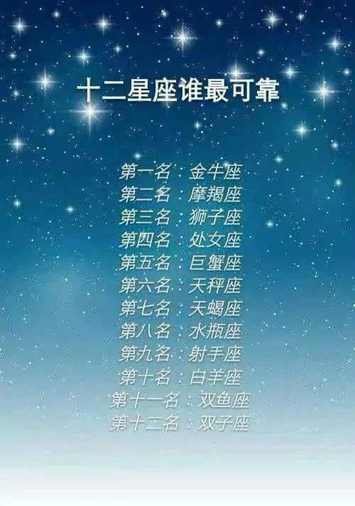 12星座智商排行(12星座智商排行榜权威性)