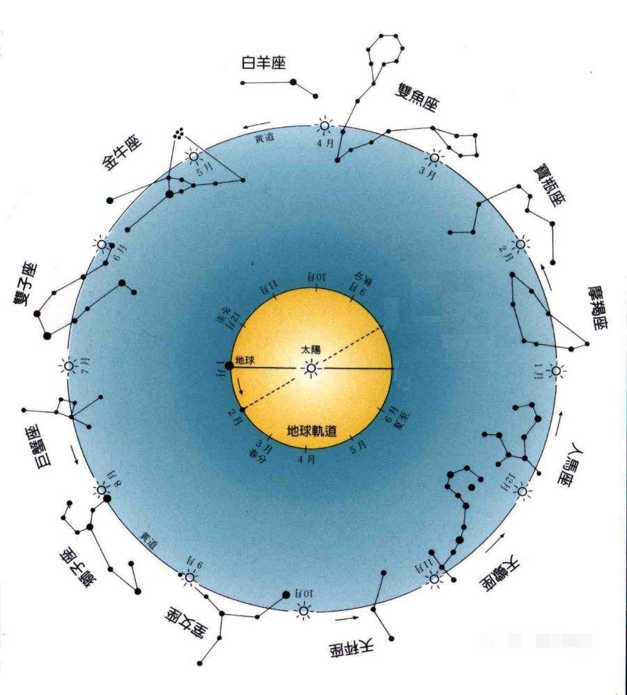 下降星座代表什么(上升星座代表什么)