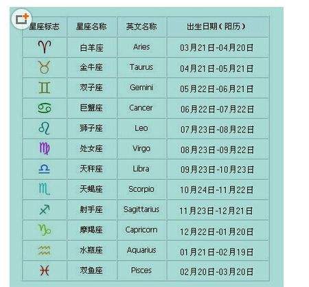 农历1月26是什么星座(阴历1月26什么星座)