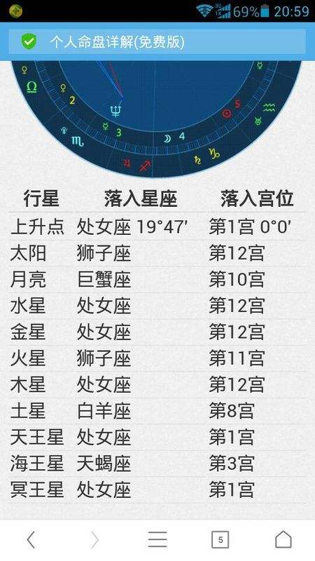 星座太阳月亮上升查询(星座的太阳月亮上升星座查询)