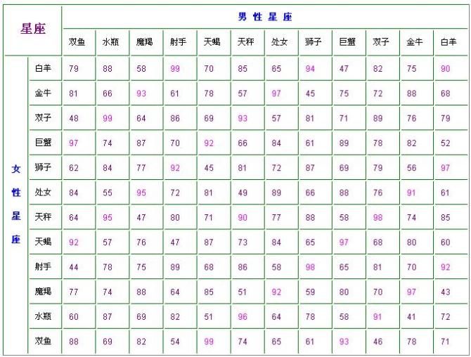 星座查询日期(星座具体日期查询)