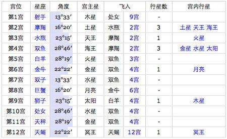 五月十号是什么星座的(十月五号是什么星座?)