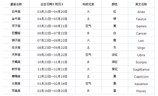 农历7月29是什么星座(农历7月29日什么星座是什么)