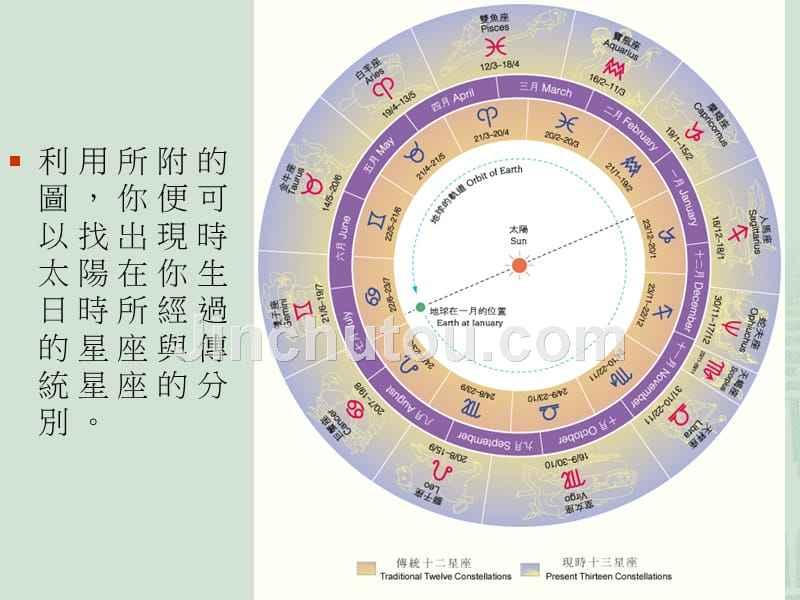 十二宫星座(十二宫星座的一宫是什么星座)