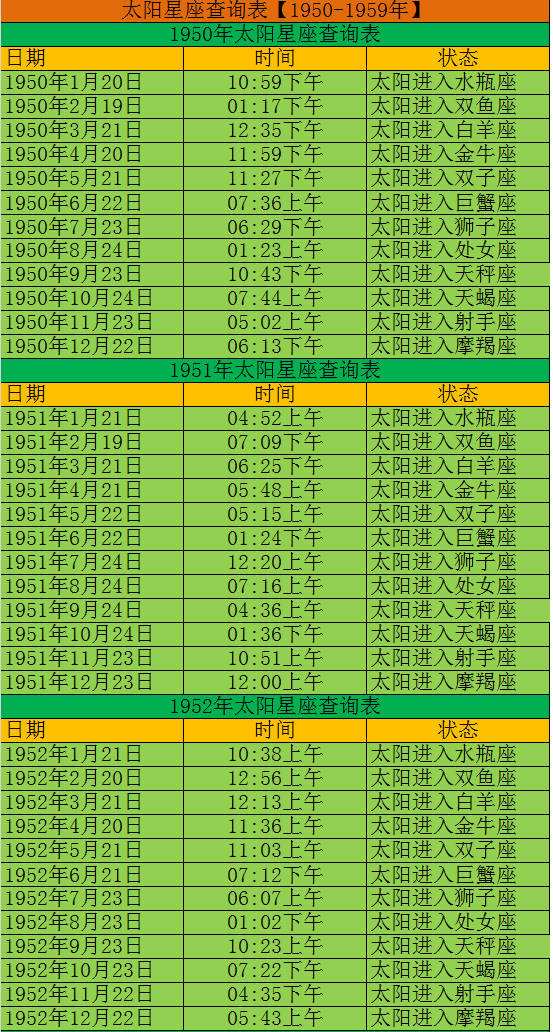 4月23日是什么星座(4月23日是什么星座男)