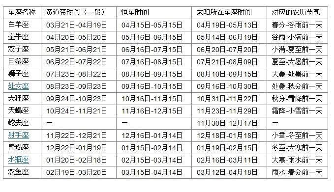 5月底什么星座(五月底是啥星座)