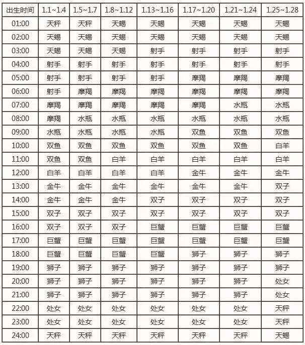 2月11日星座(2月11日星座性格)