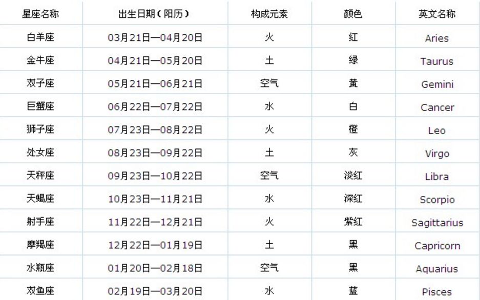 8月份什么星座(96年8月份什么星座)