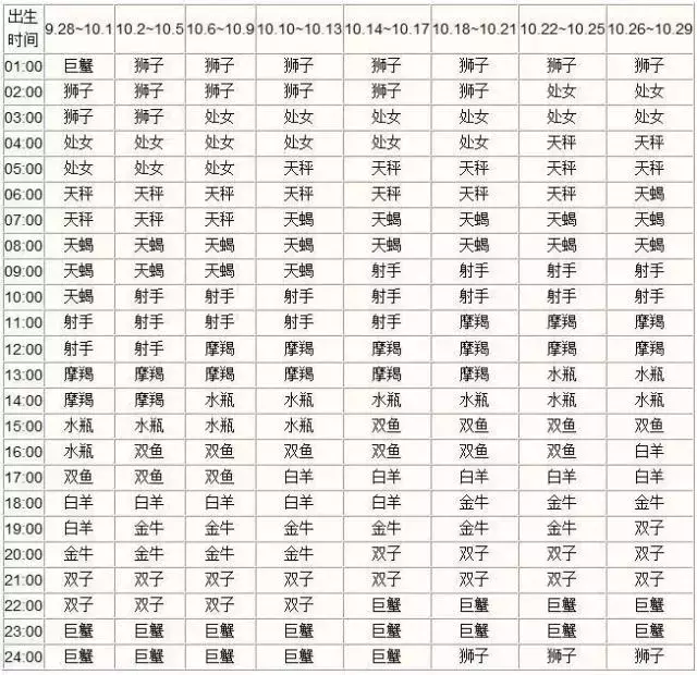 太阳星座和月亮星座(太阳星座和月亮星座怎么算)