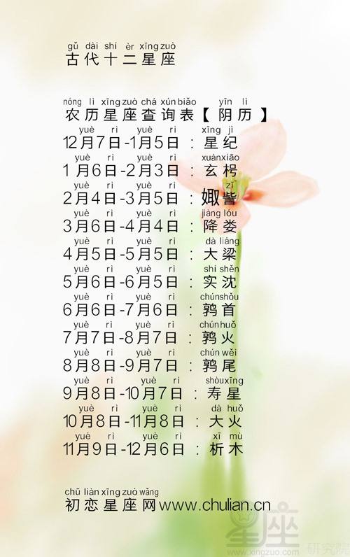 农历5月9日是什么星座(农历5月9日是什么星座?)