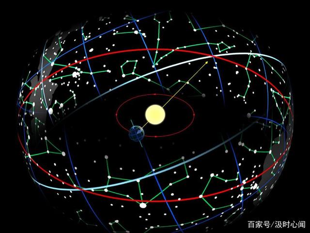 星座12宫(星座12宫顺序)