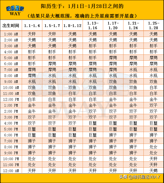 9月是什么星座(8月是什么星座)