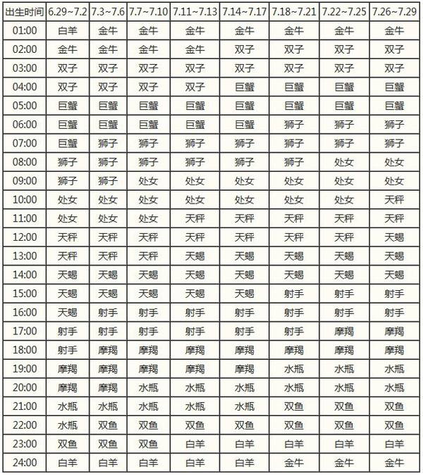 农历8月19是什么星座(农历8月19是什么星座1987年)