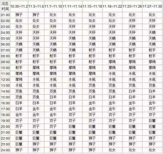 3月出生是什么星座(23月出生是什么星座)