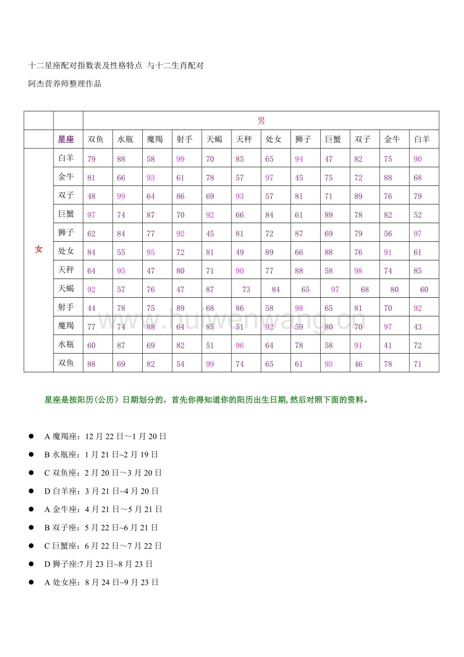 天蝎的配对星座(天蝎座与各个星座配对)