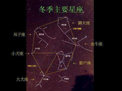 冬月二十八是什么星座(冬月二十八是什么星座寅时出生)