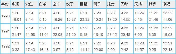 阴历1月2日是什么星座(1月2日是什么星座)