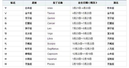 农历12月8日是什么星座(1990年农历12月8日是什么星座)