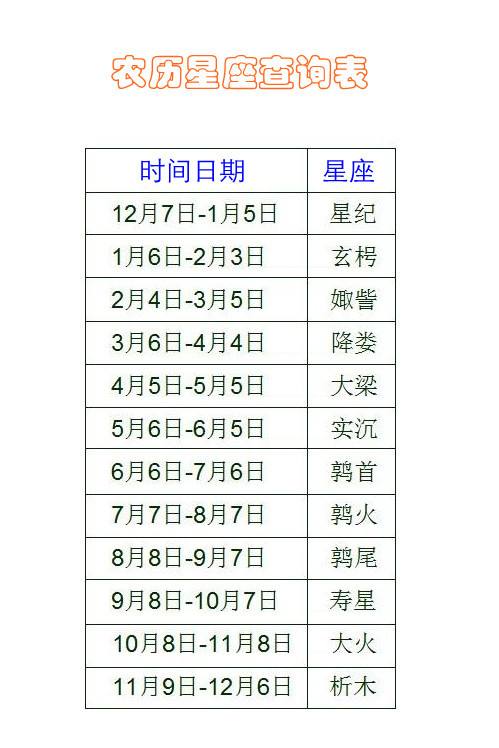 农历是什么星座(农历12月是什么星座)