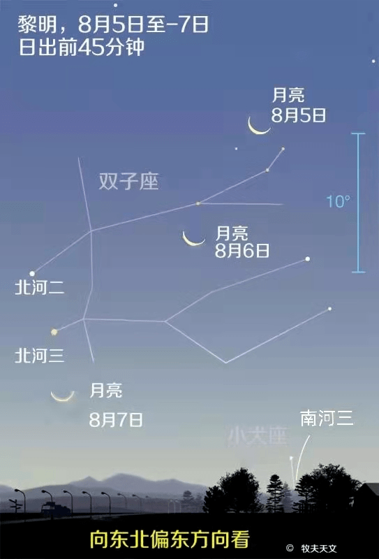 六月十五是什么星座(2003年农历六月十五是什么星座)