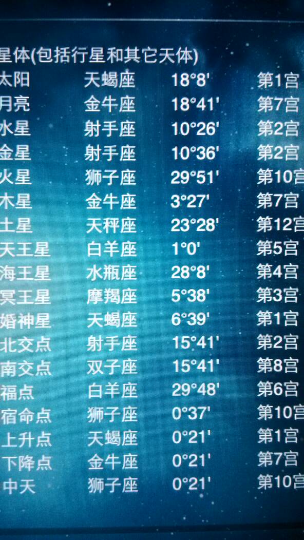 11月3是什么星座(11月3日是什么星座)