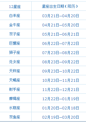 农历3月2日是什么星座(农历3月12日是什么星座)