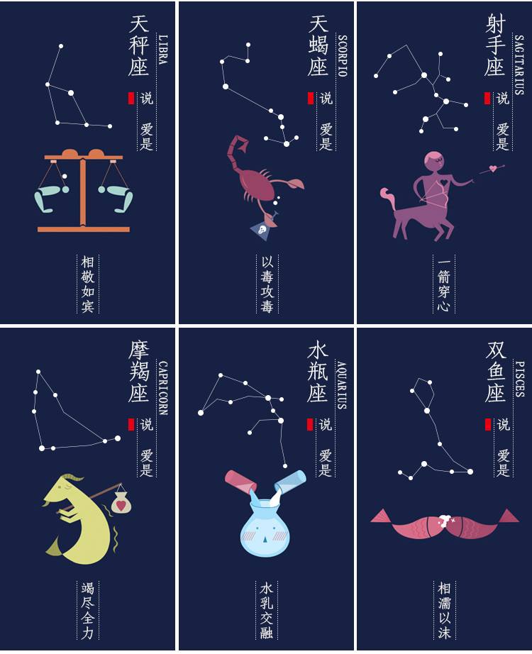 十二星座星星图(十二星座的图案是什么样子)